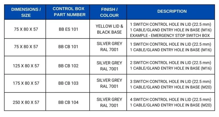 dimesssions-chart