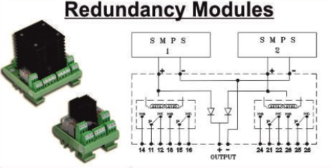 redundancy-modules